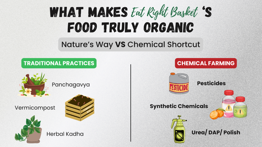 Organic Food