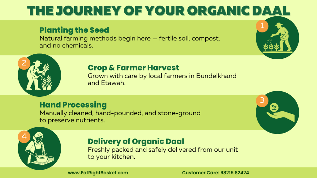 Order Organic Daal from Farm to Your Home